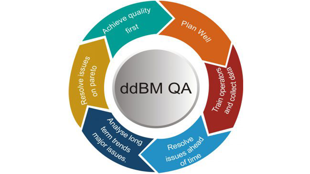 ddBM QA